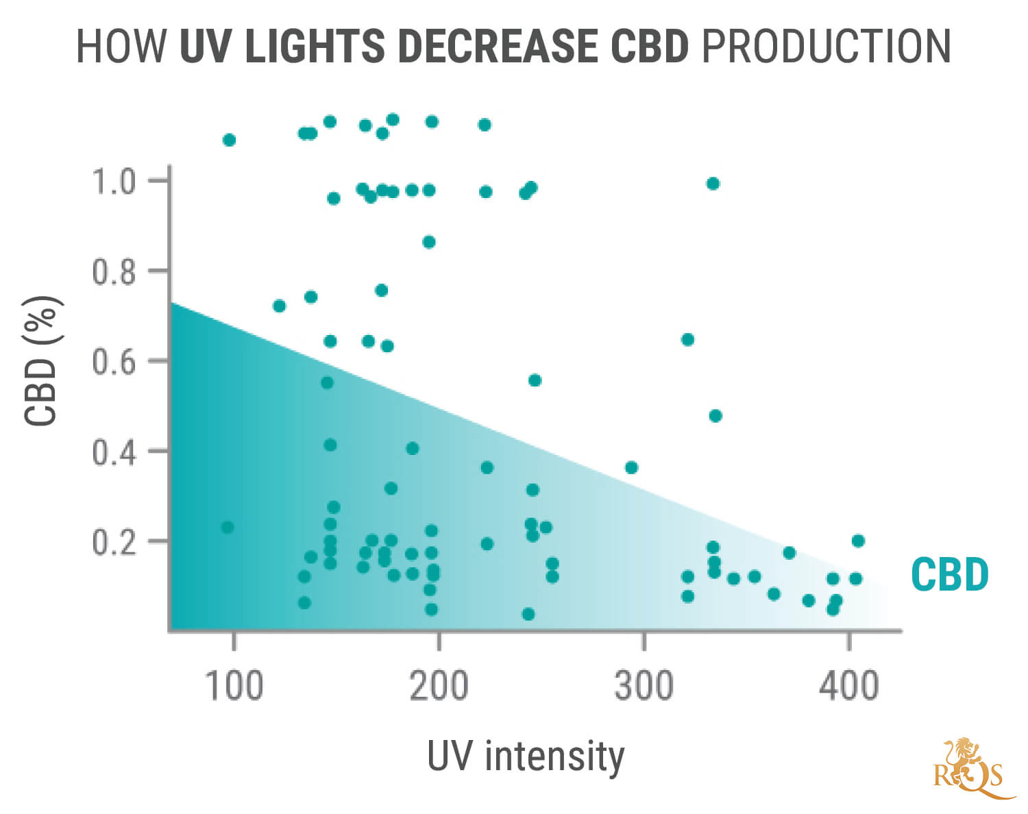 Cannabis Cultivation The Light Spectrum and Ways to Raise THC Levels